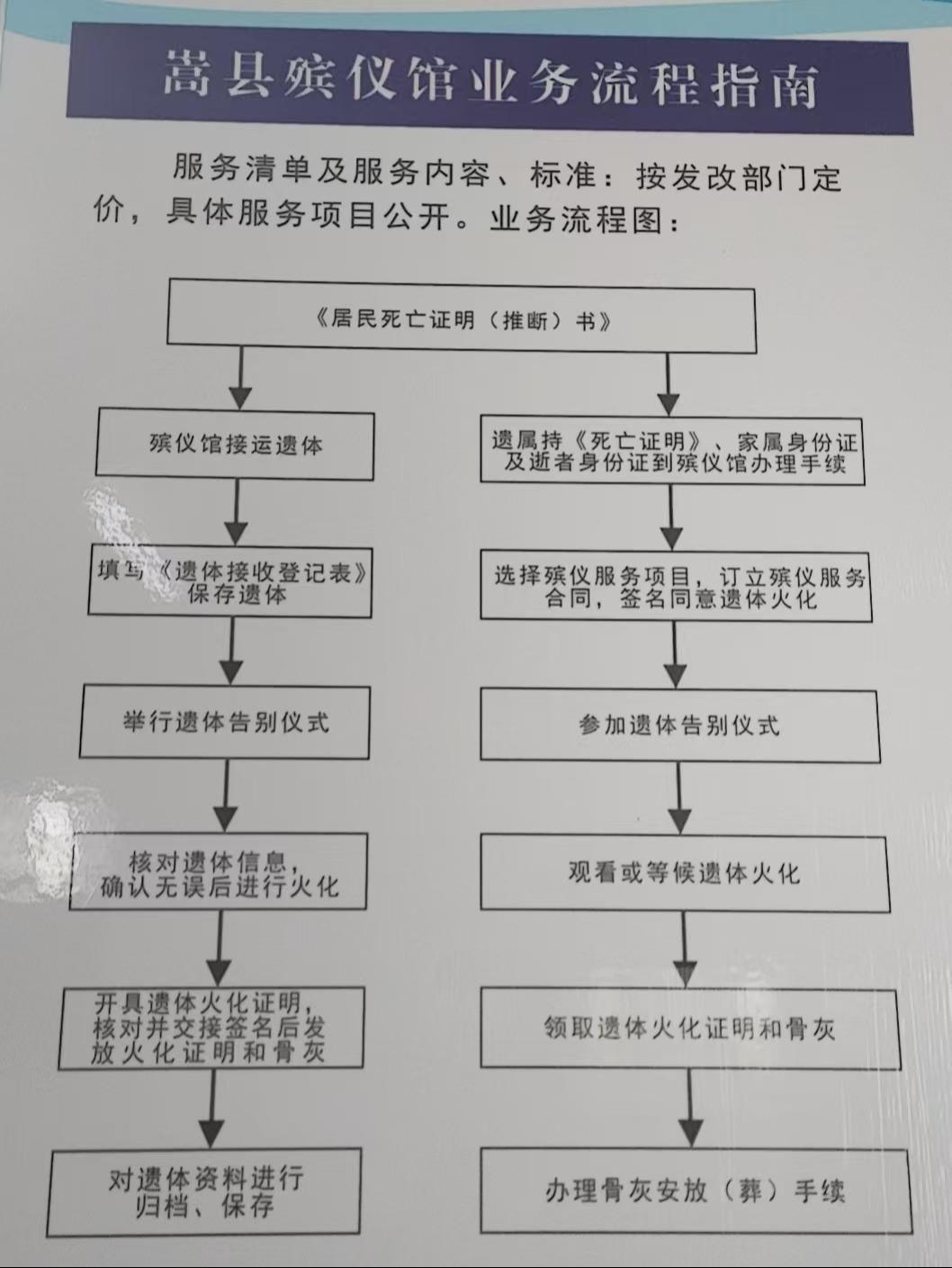 嵩县殡仪馆园区图片