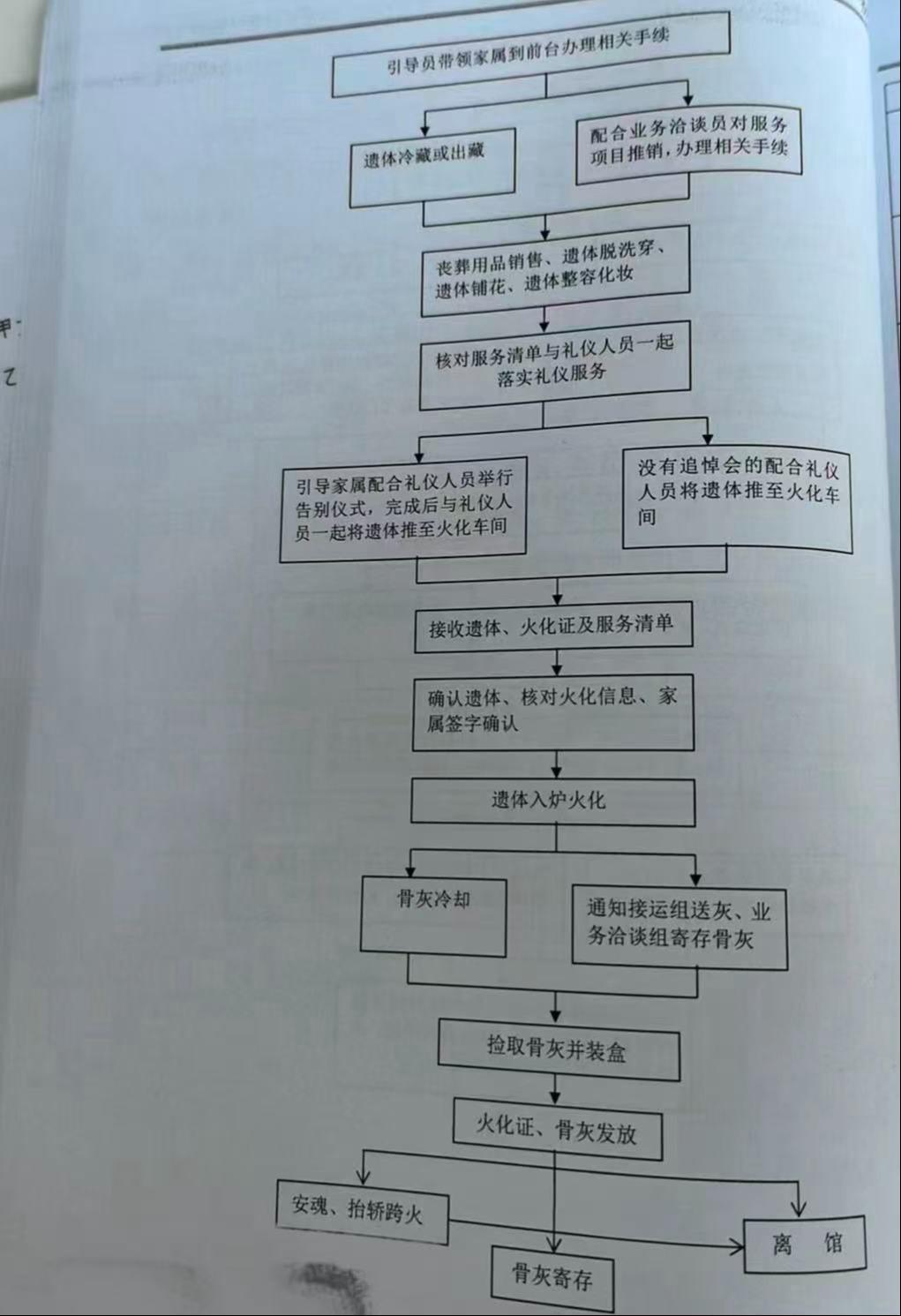 寻甸县凤龙山殡仪馆园区图片