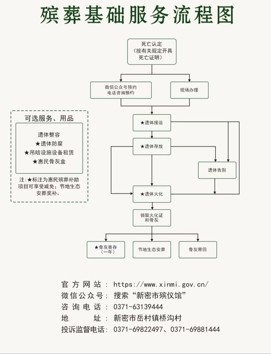 新密市殡葬事务服务中心园区图片