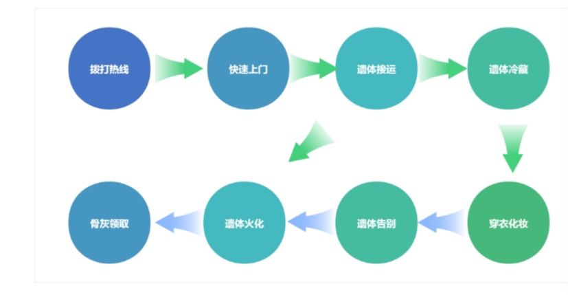 霍邱县殡仪馆园区图片