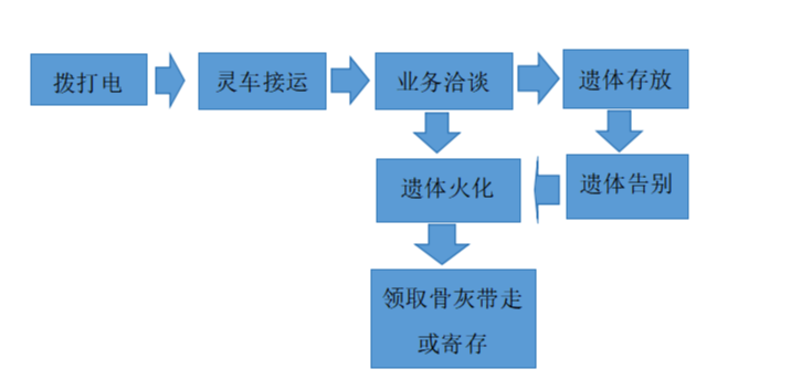 法库县殡仪馆园区图片