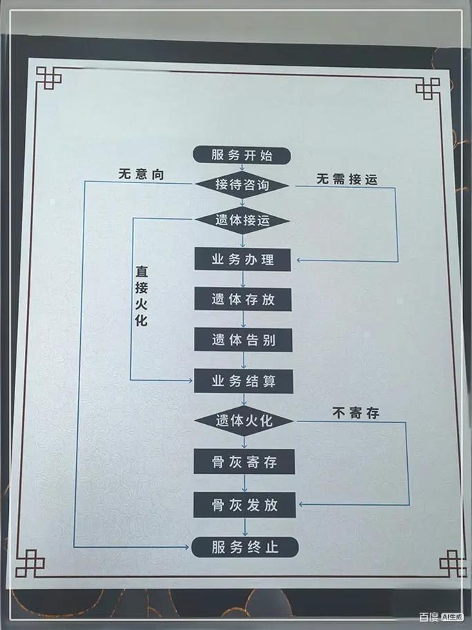 黑龙江省建三江农垦德寿园殡葬服务有限公司园区图片