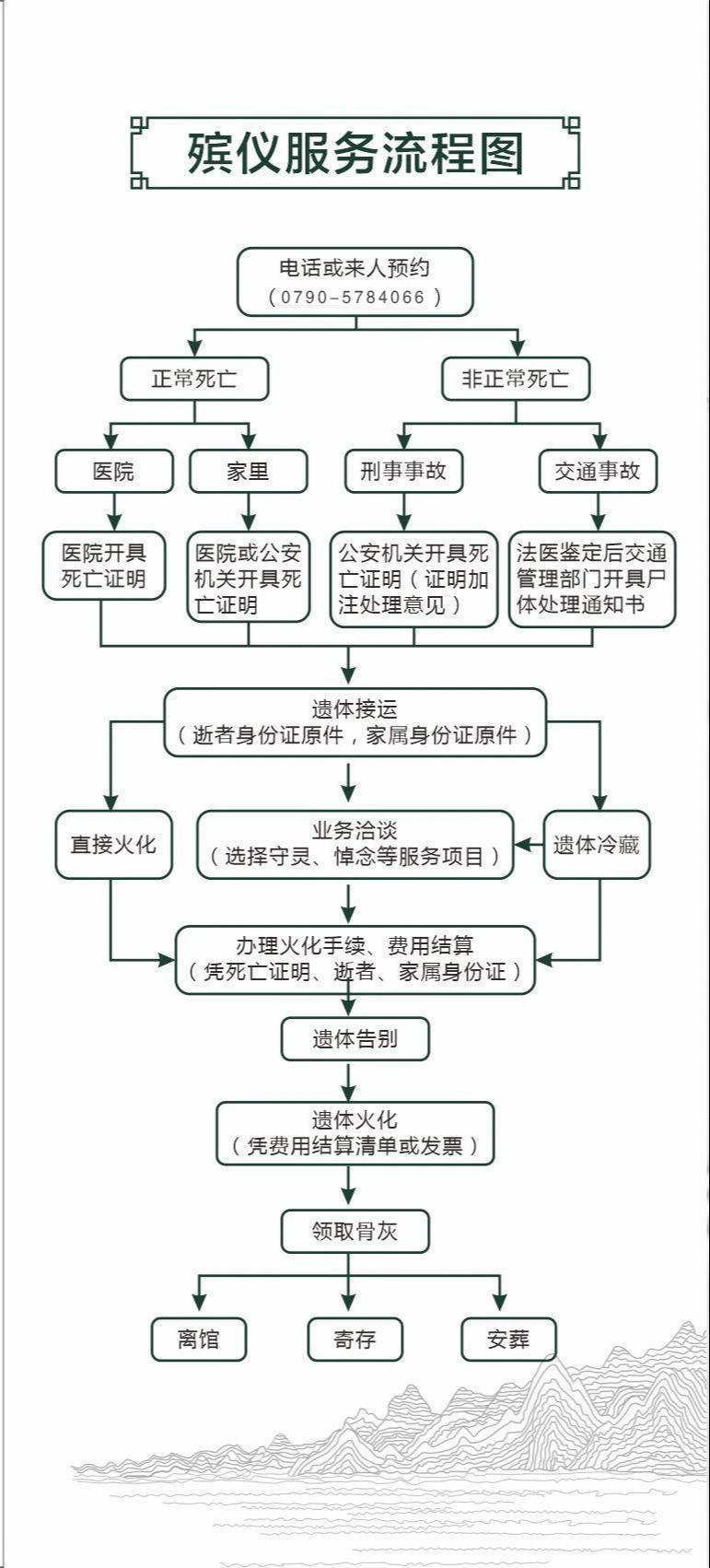 分宜县殡葬服务中心园区图片