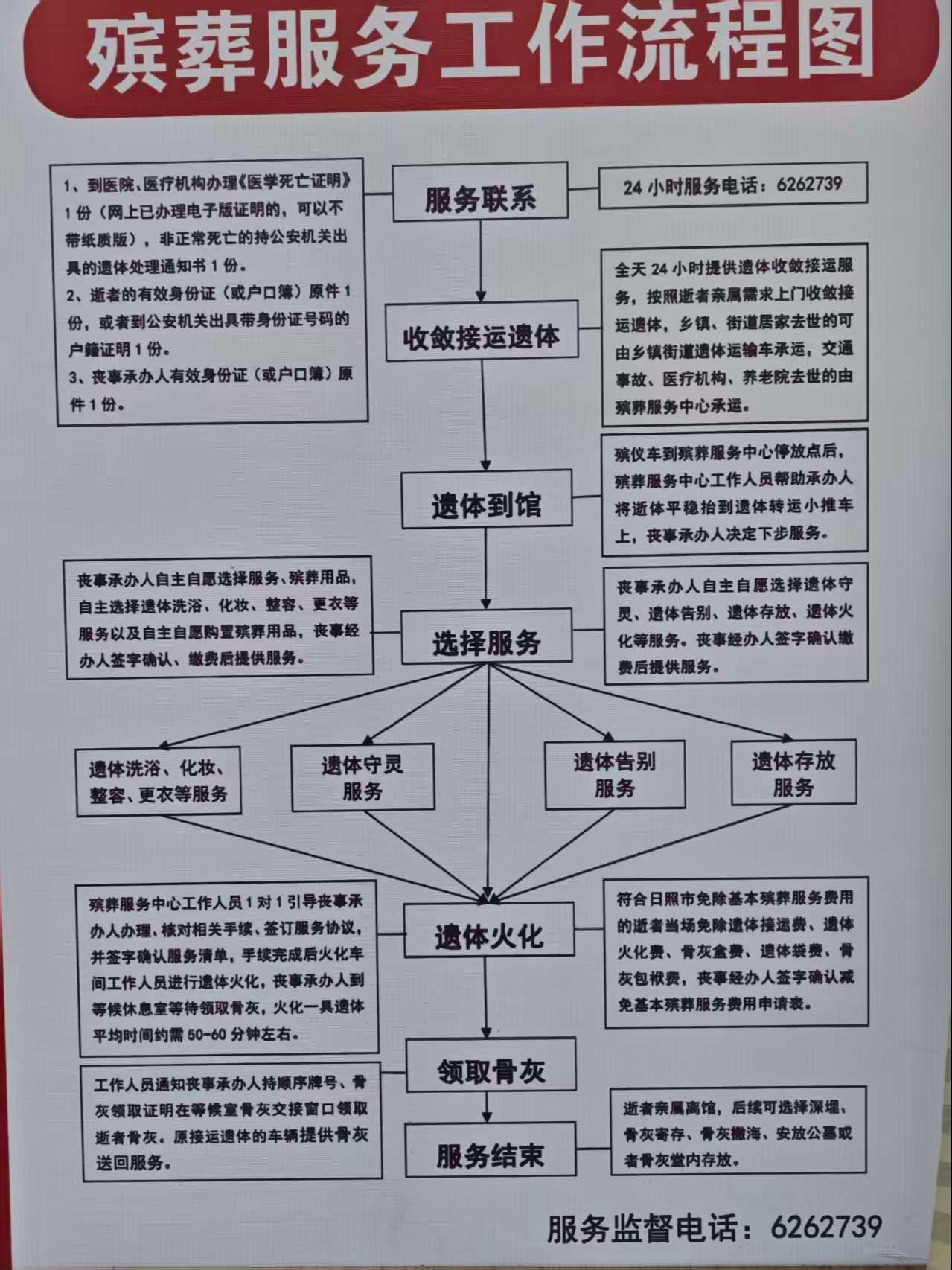 莒县殡葬服务中心（莒县殡仪馆）园区图片