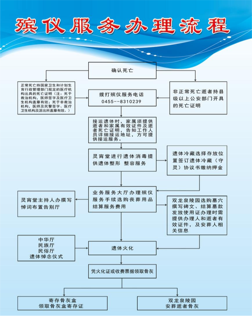 绥化市殡仪馆（绥化市殡葬管理所）园区图片