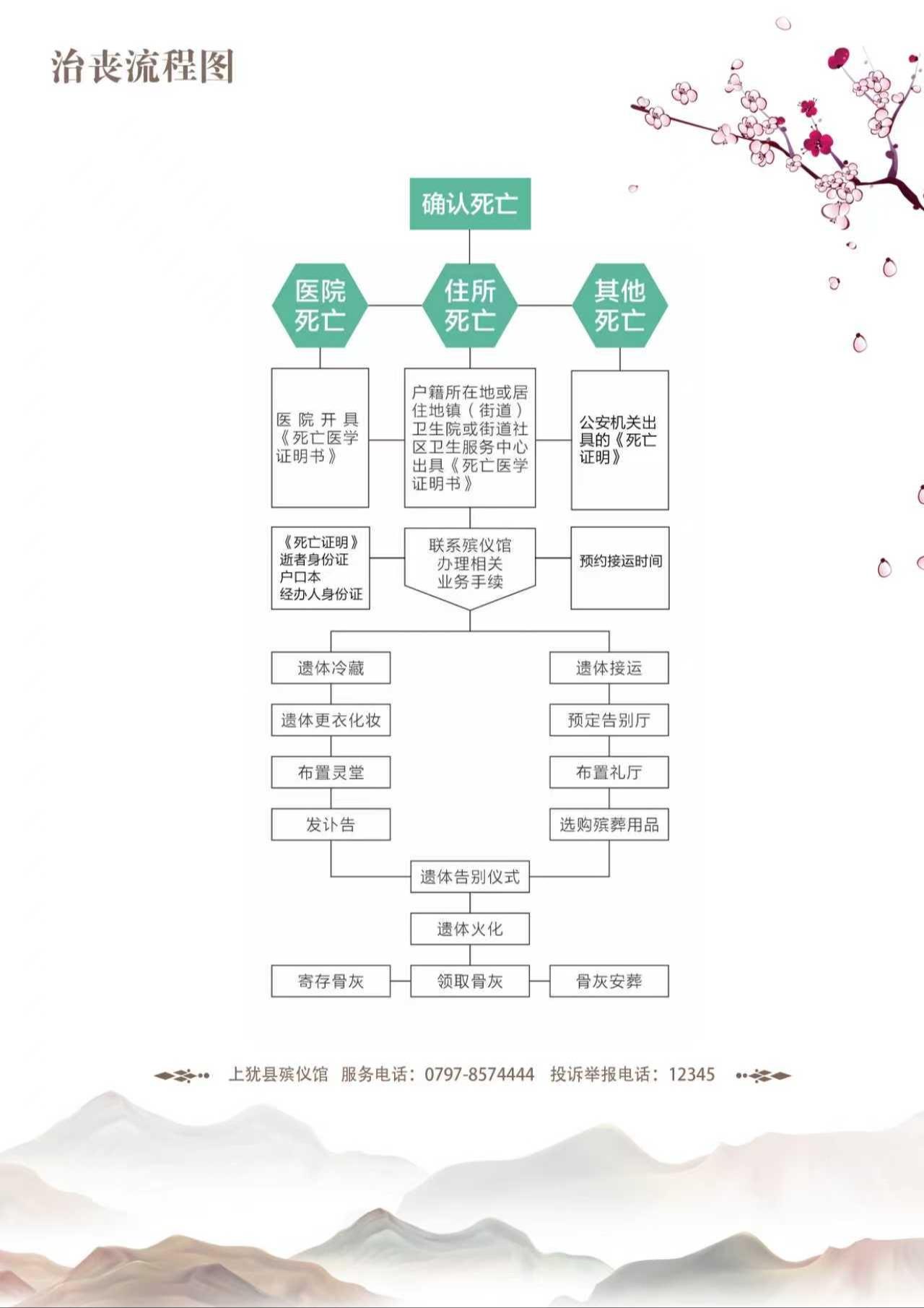上犹县殡仪馆园区图片