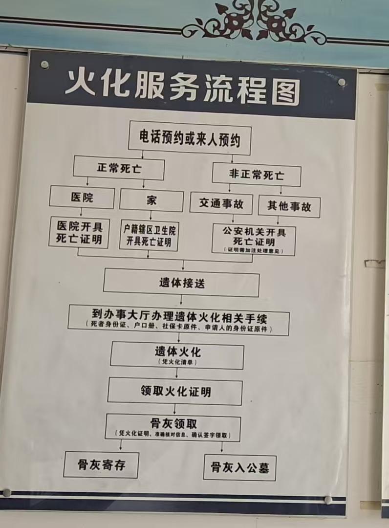 金溪县运祥殡葬有限公司园区图片