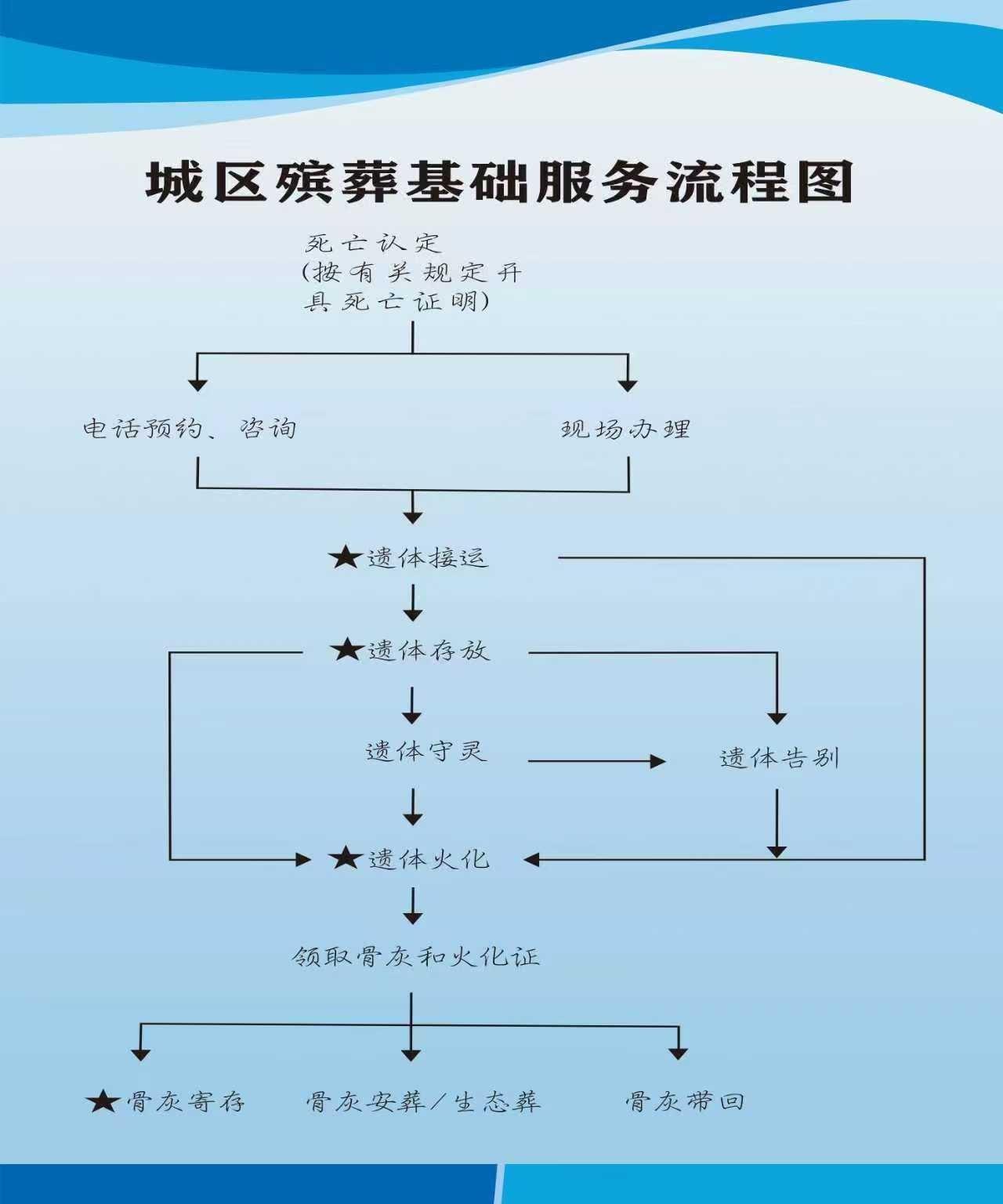 扶沟县殡葬服务中心园区图片