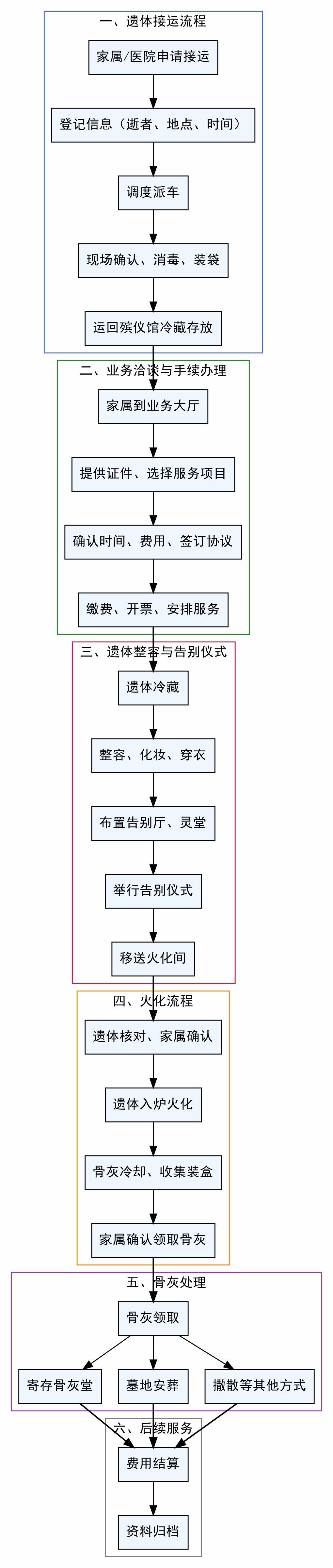 洛川县殡葬服务中心园区图片