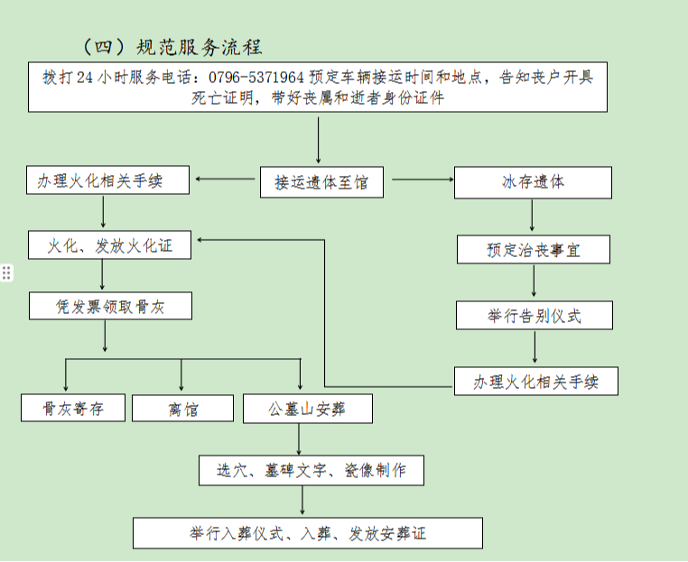 泰和县殡葬服务中心园区图片