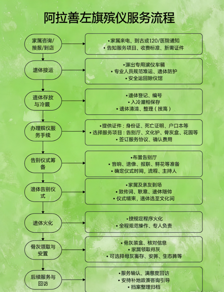阿拉善左旗红山公墓殡仪馆园区图片