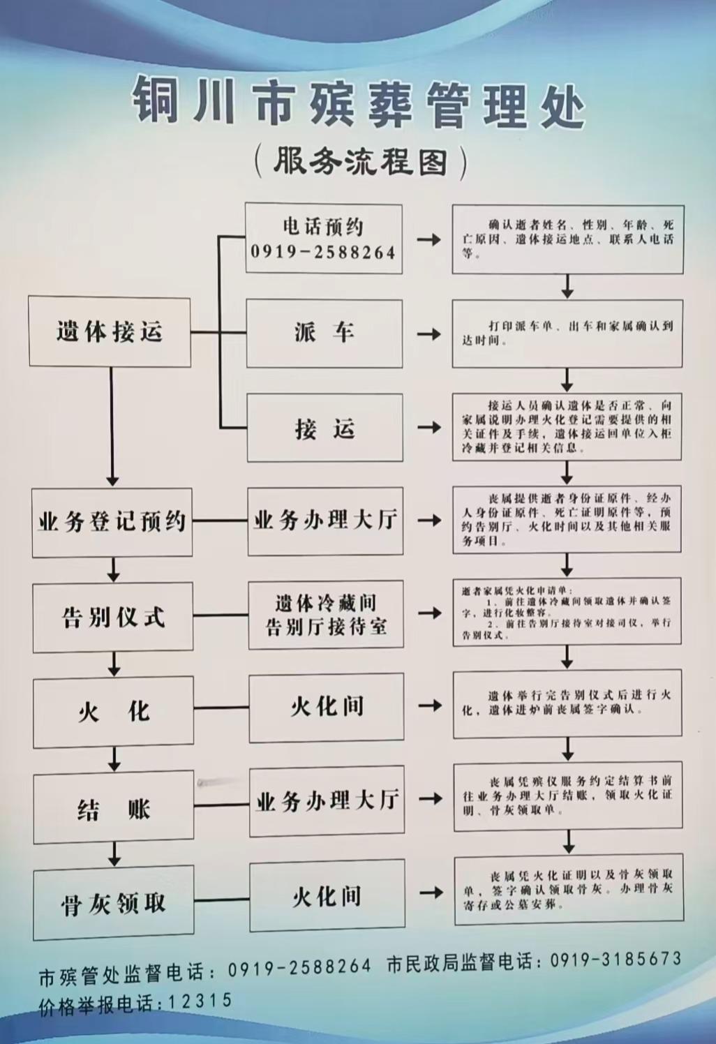 铜川市殡葬管理处园区图片