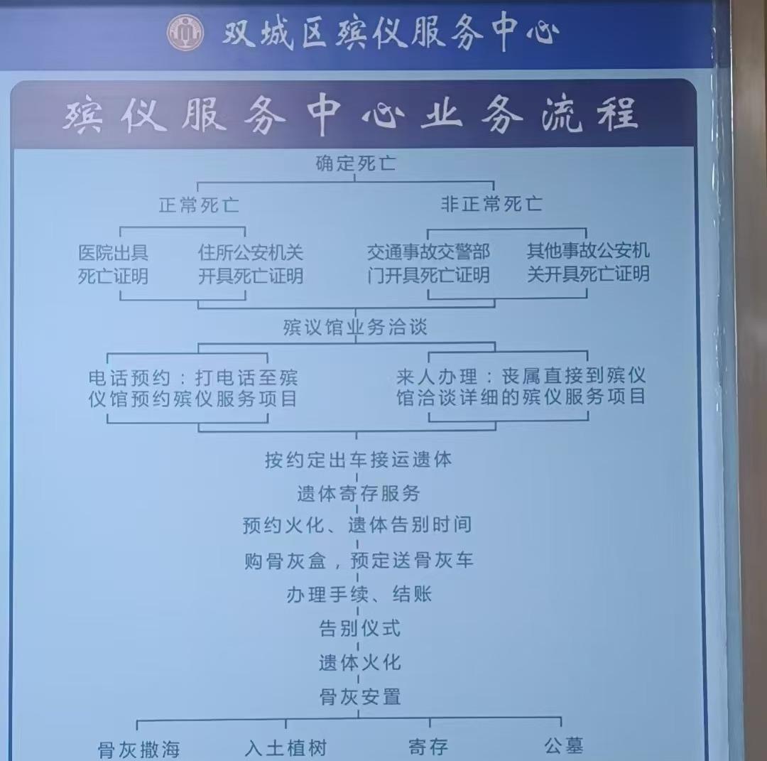 哈尔滨市双城区殡仪服务中心园区图片