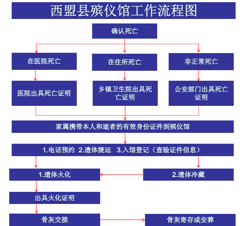 西盟佤族自治县殡仪馆园区图片