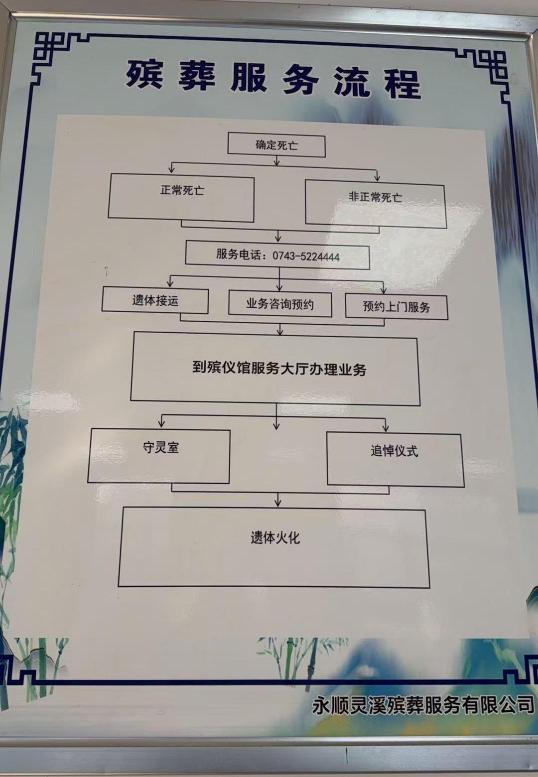 永顺县灵溪殡葬服务有限公司园区图片