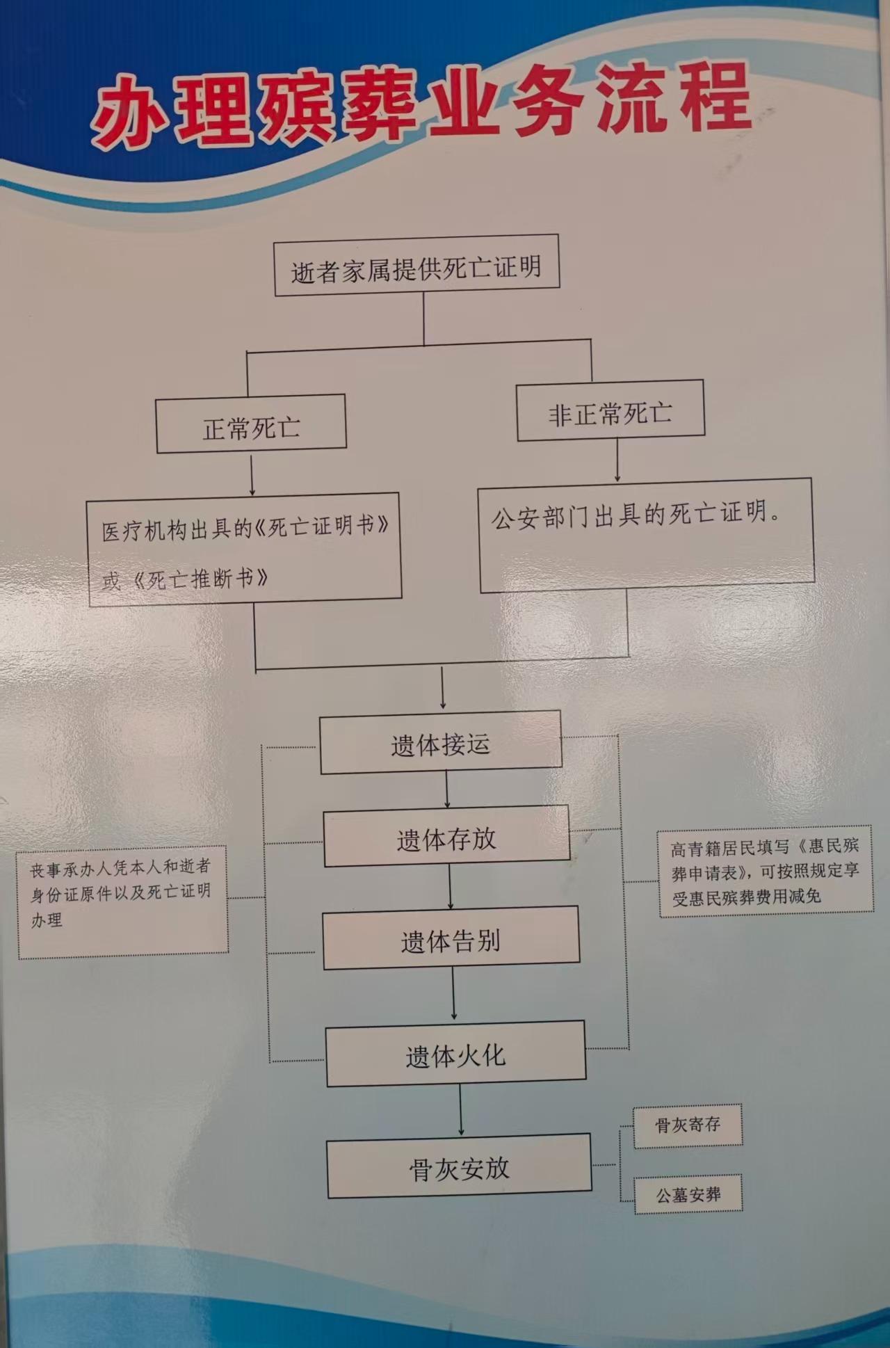 高青县殡仪馆园区图片