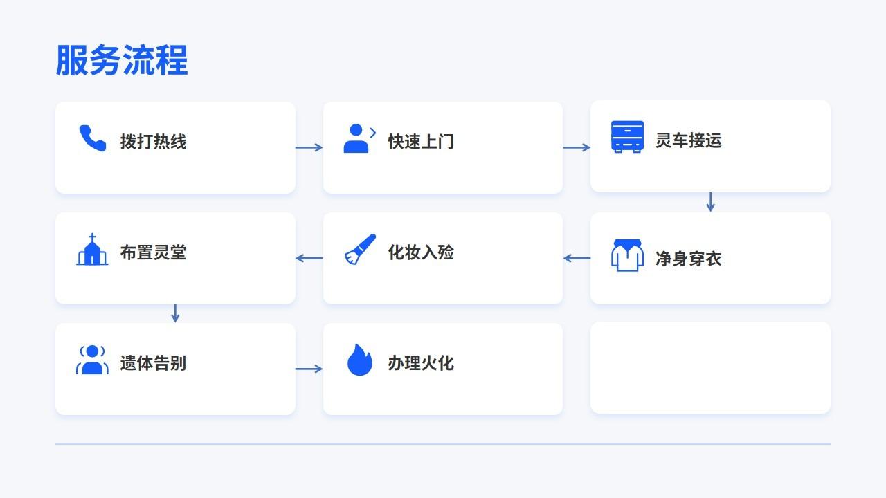 安义县殡葬服务所园区图片