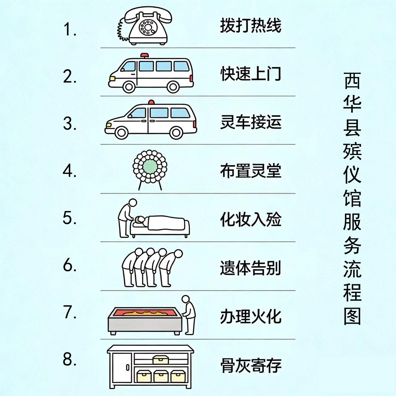 西华县殡葬服务中心园区图片