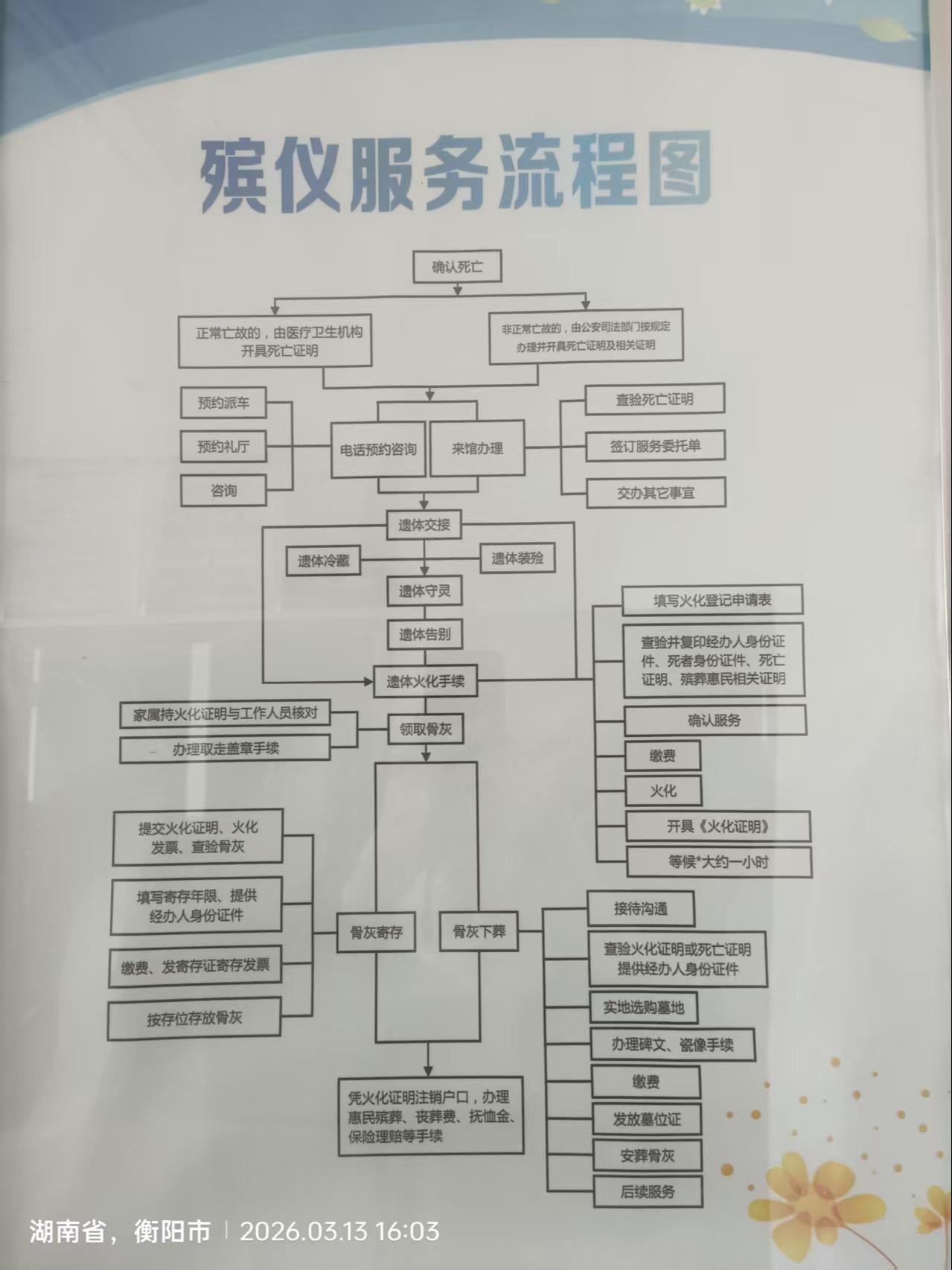 衡南县殡仪馆园区图片