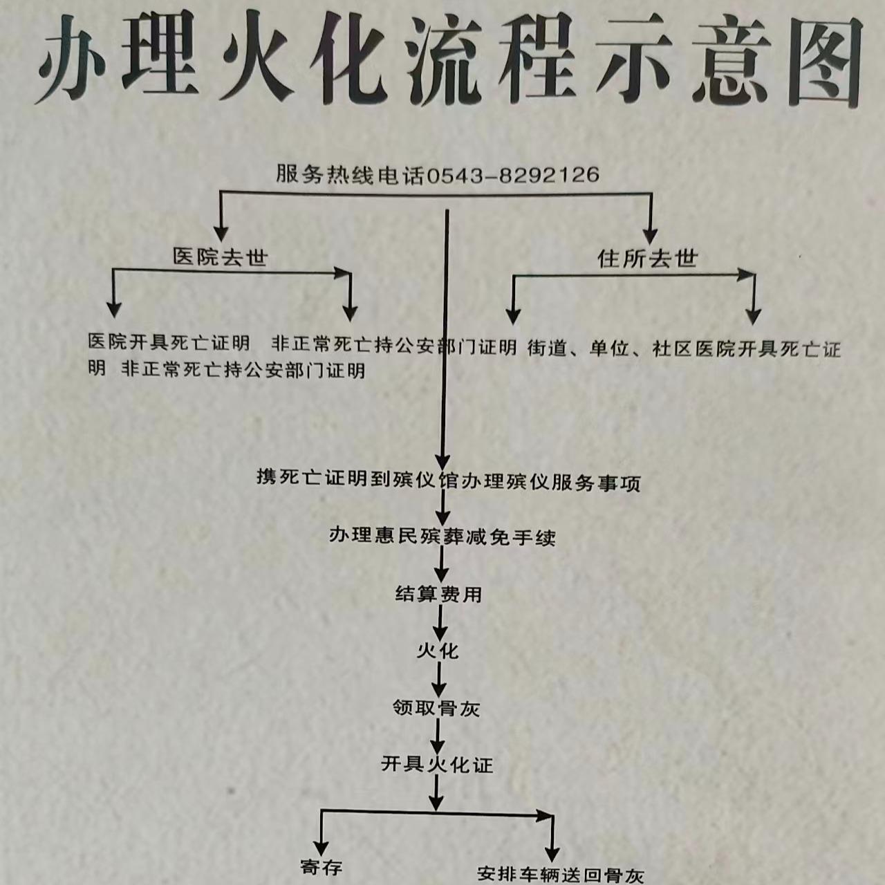 阳信县殡仪馆园区图片
