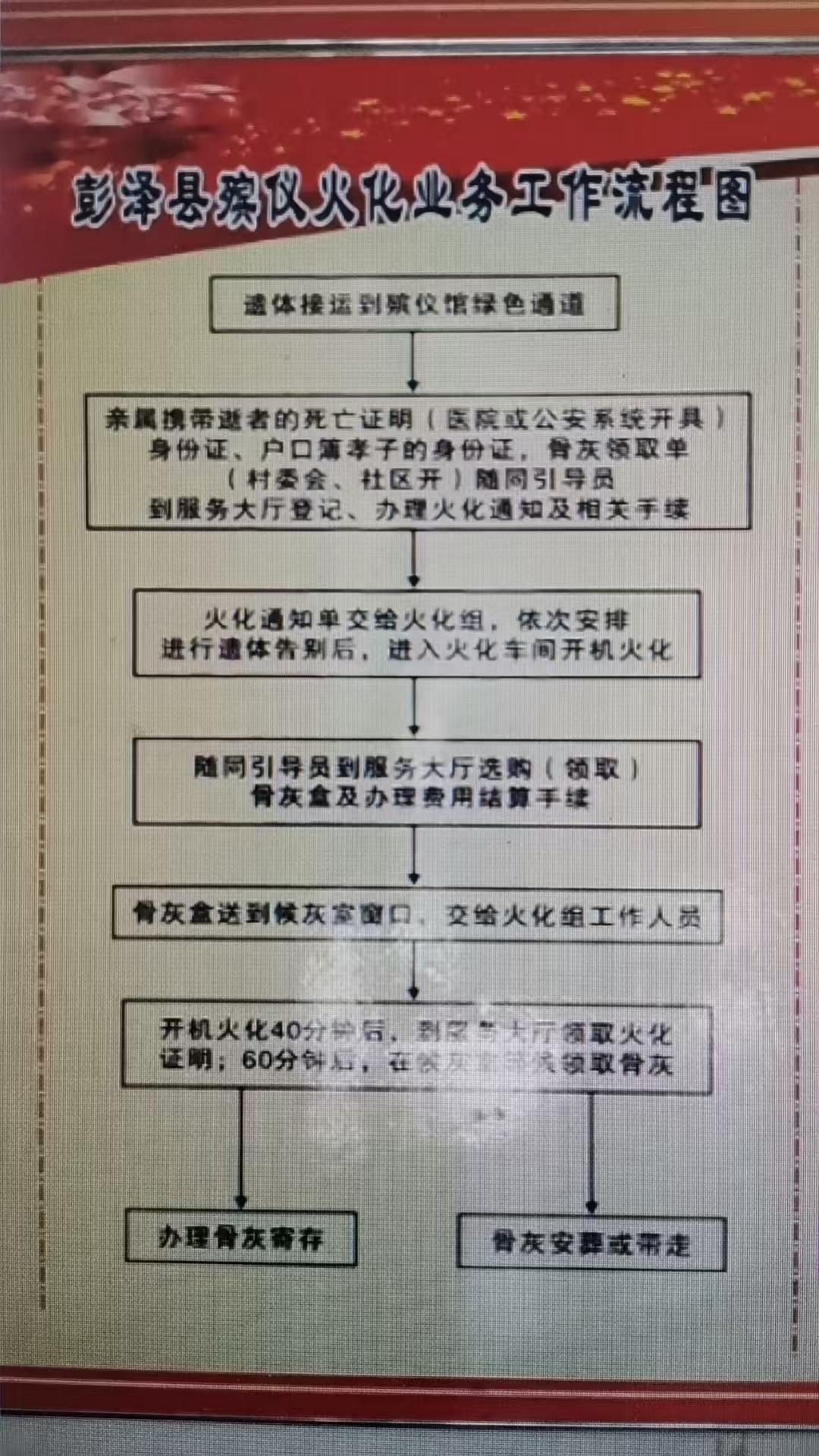 彭泽县殡葬事务中心园区图片
