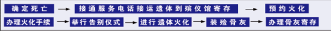巴彦县第二殡仪馆园区图片