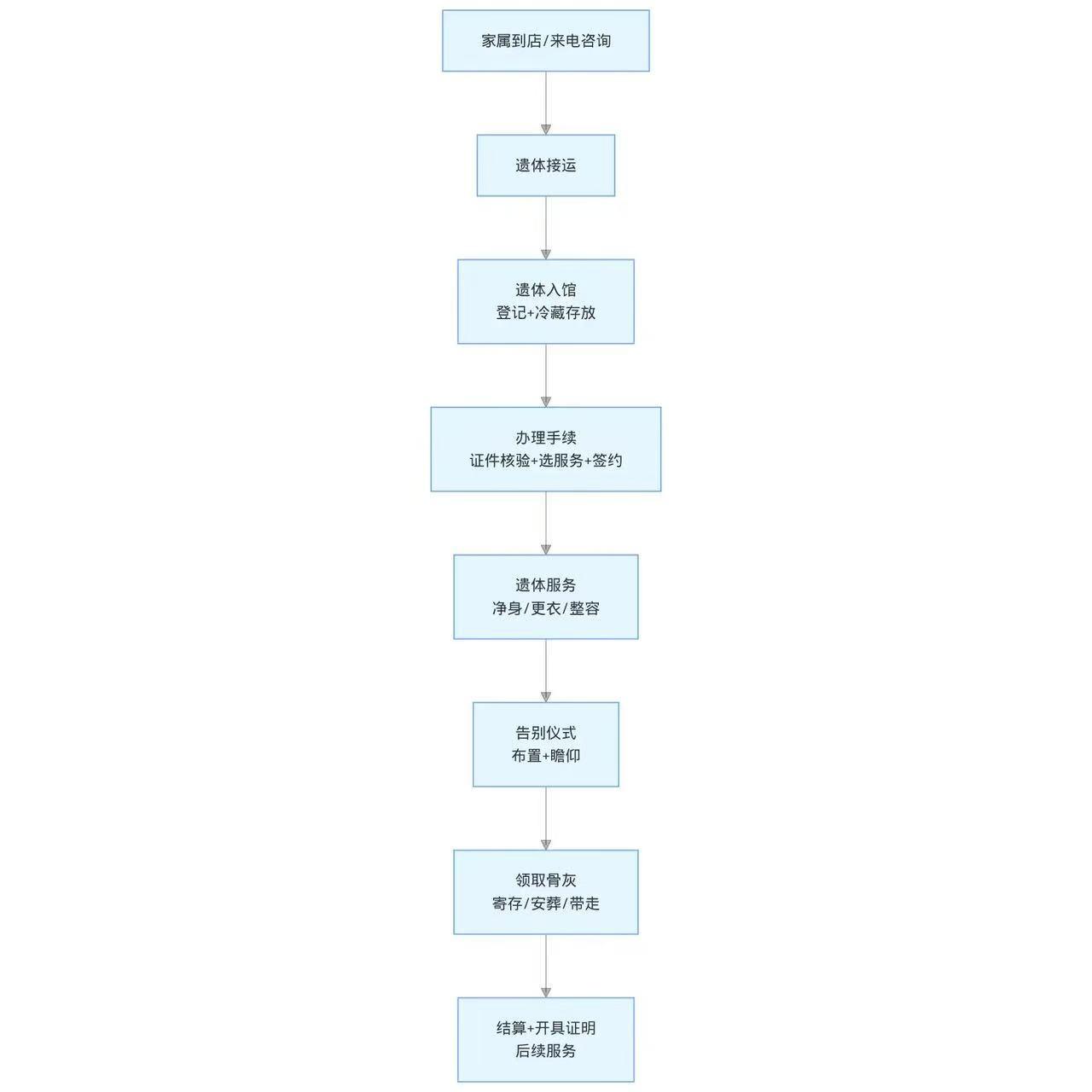 达日县殡葬服务中心园区图片