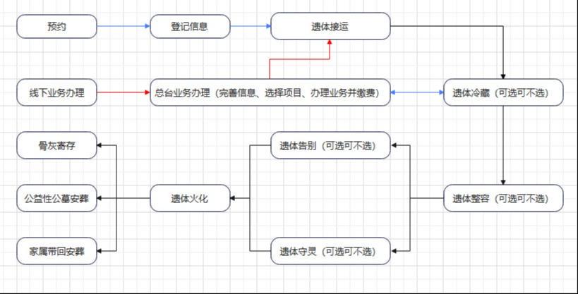 南昌市殡仪服务中心园区图片