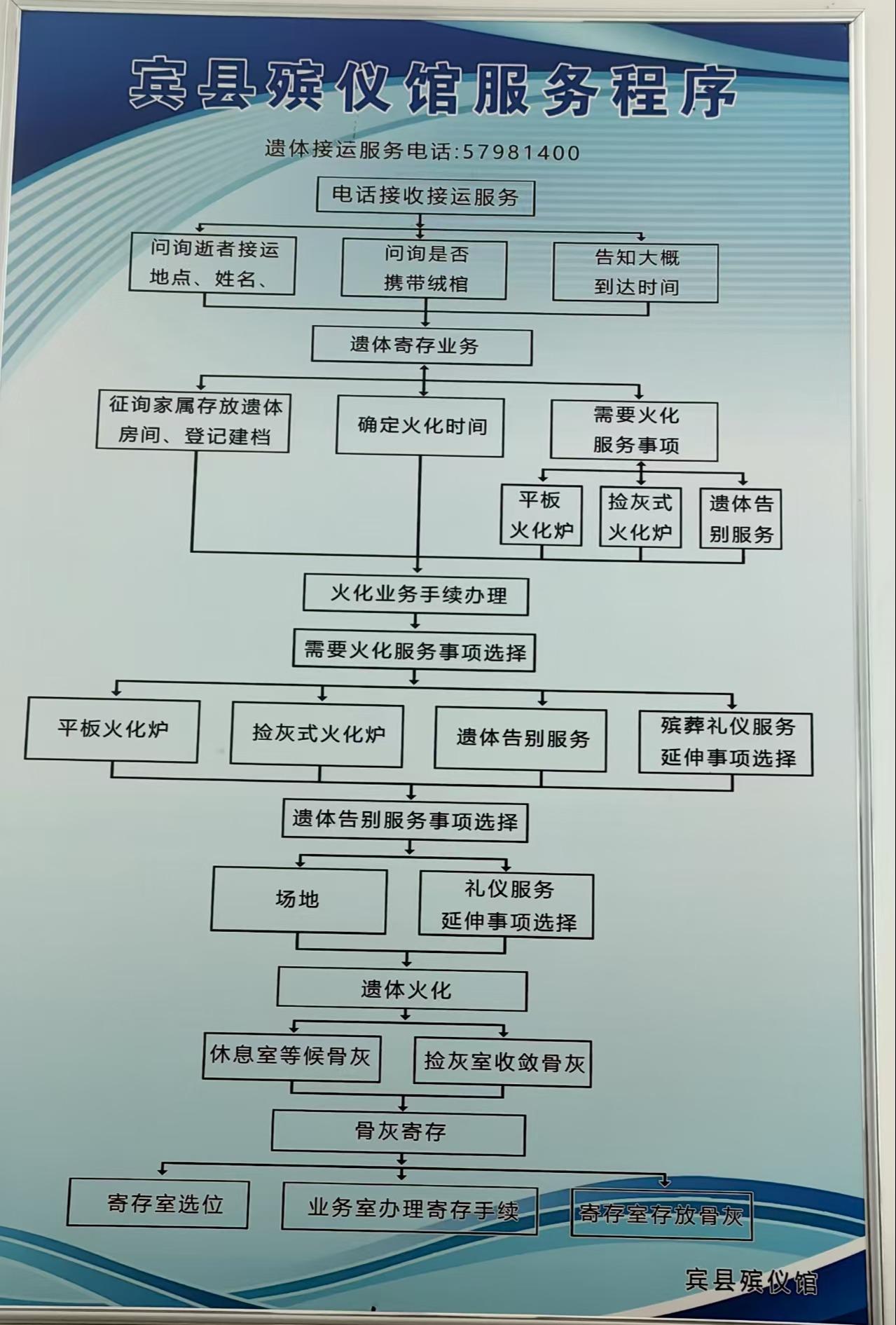 宾县殡仪馆园区图片