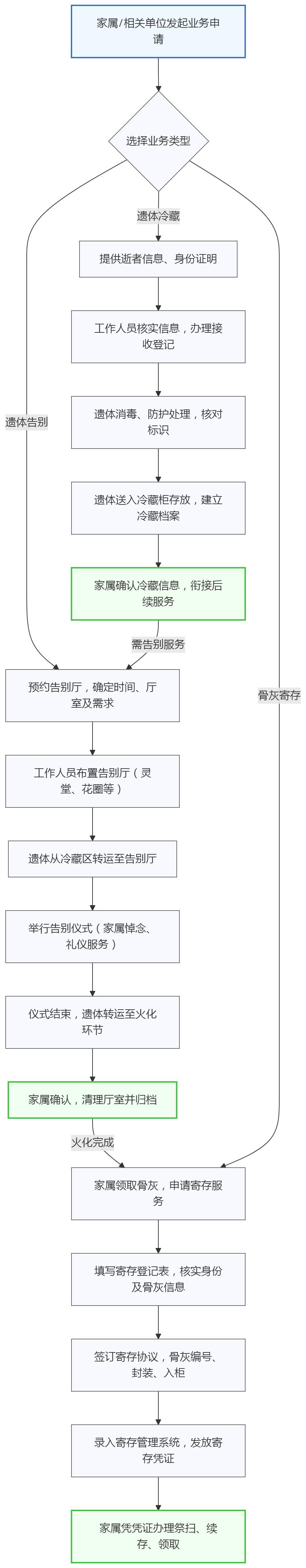 淄博市临淄区民政事务服务中心(临淄区殡仪服务中心)园区图片