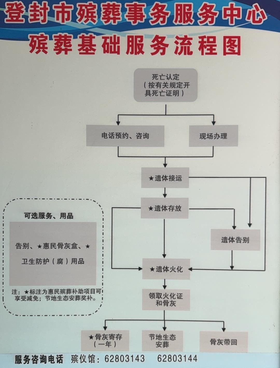 登封市殡葬事务服务中心园区图片