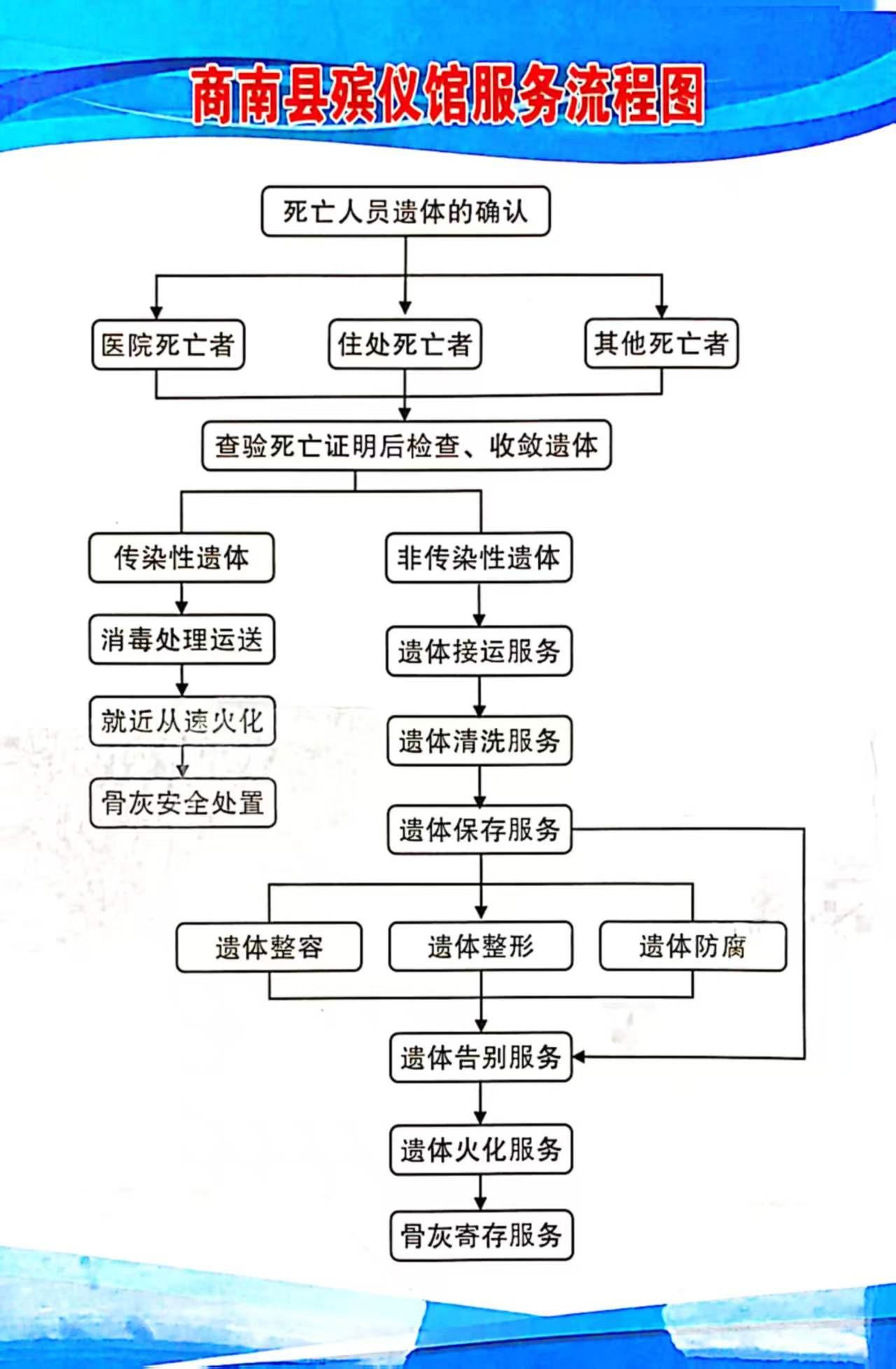 商南县殡葬殡仪服务中心园区图片