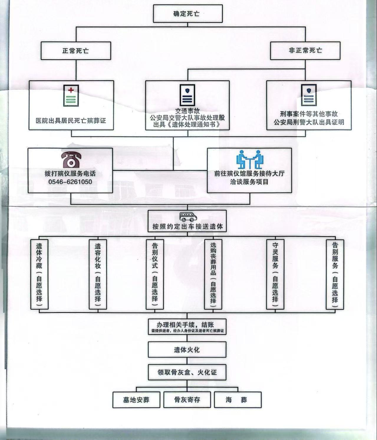 广饶县殡葬管理所园区图片
