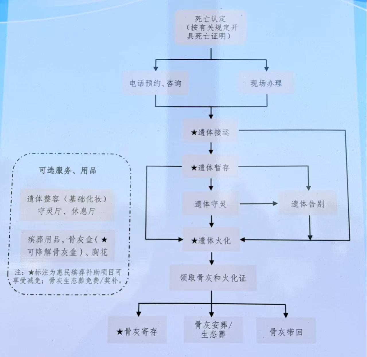 商水县殡仪馆园区图片