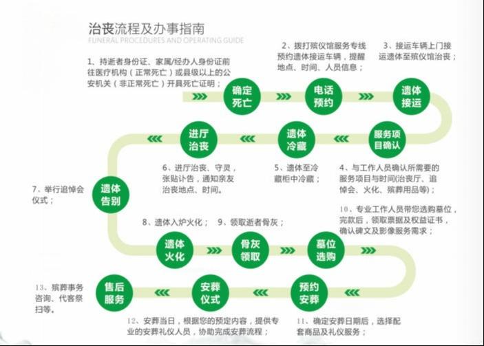 株洲市福寿山庄殡葬服务有限责任公司园区图片