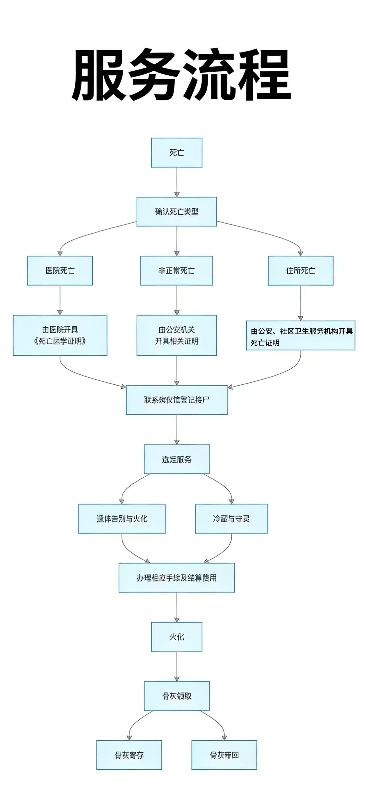 绥中县前所殡仪馆园区图片