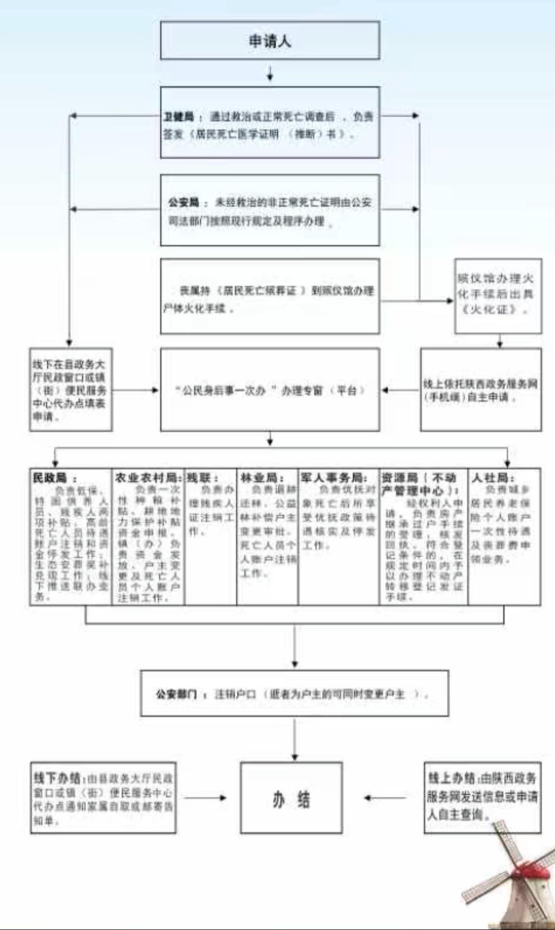 丹凤县殡葬殡仪服务中心园区图片