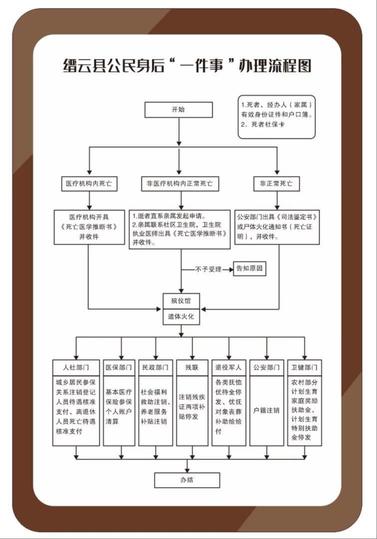 缙云县殡葬服务中心园区图片
