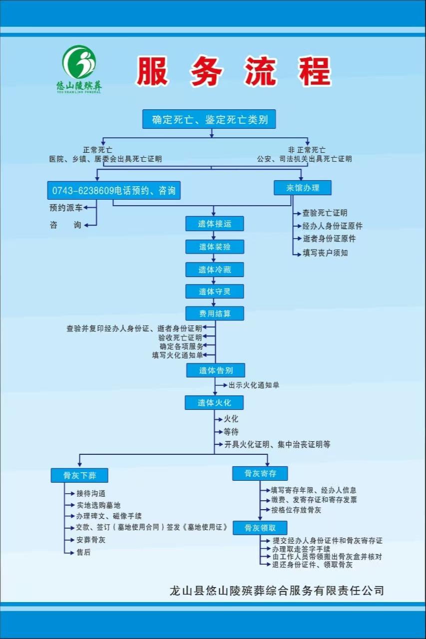 龙山县悠山陵殡葬综合服务有限责任公司园区图片