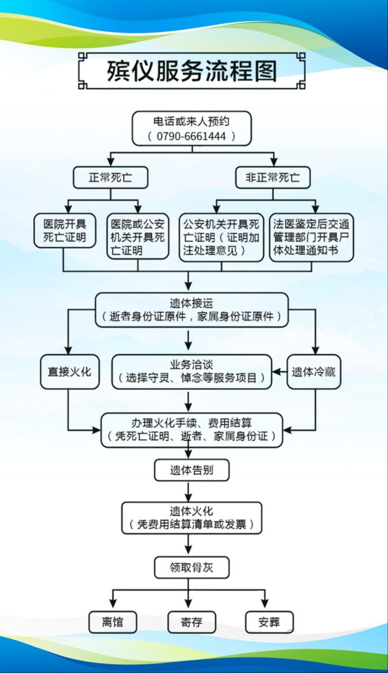 新余市殡仪服务中心园区图片