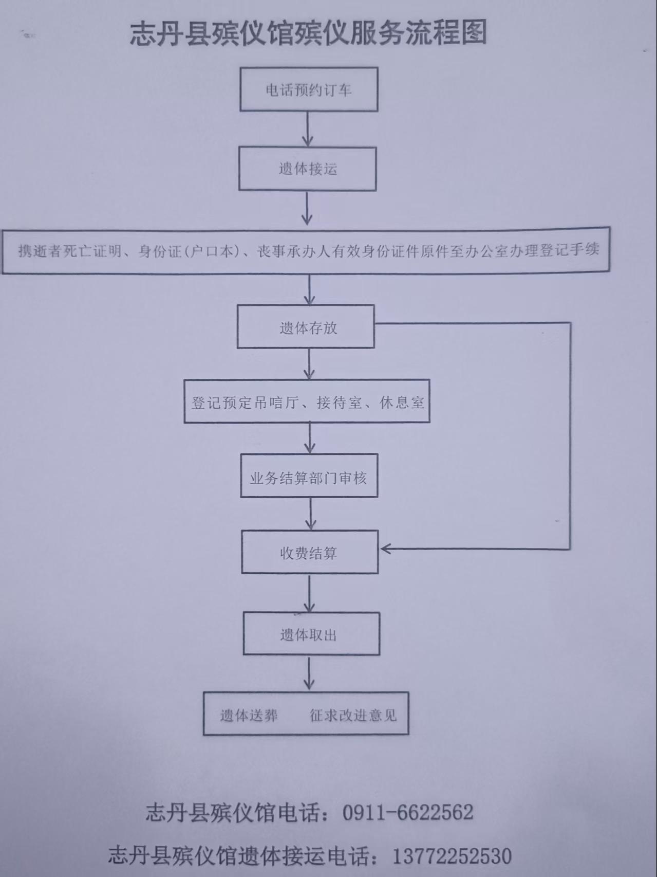 志丹县殡仪馆园区图片