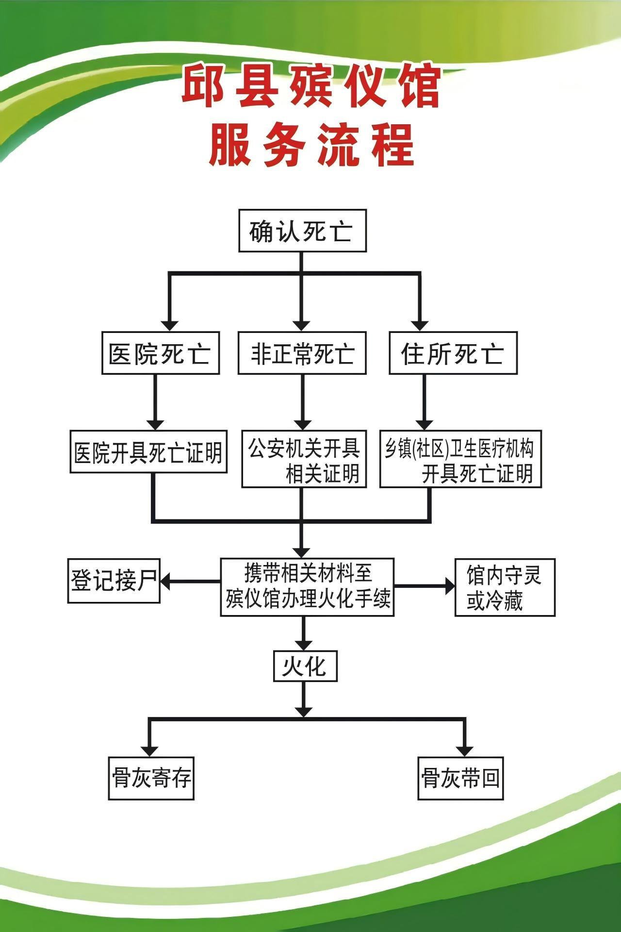 邱县殡仪馆园区图片