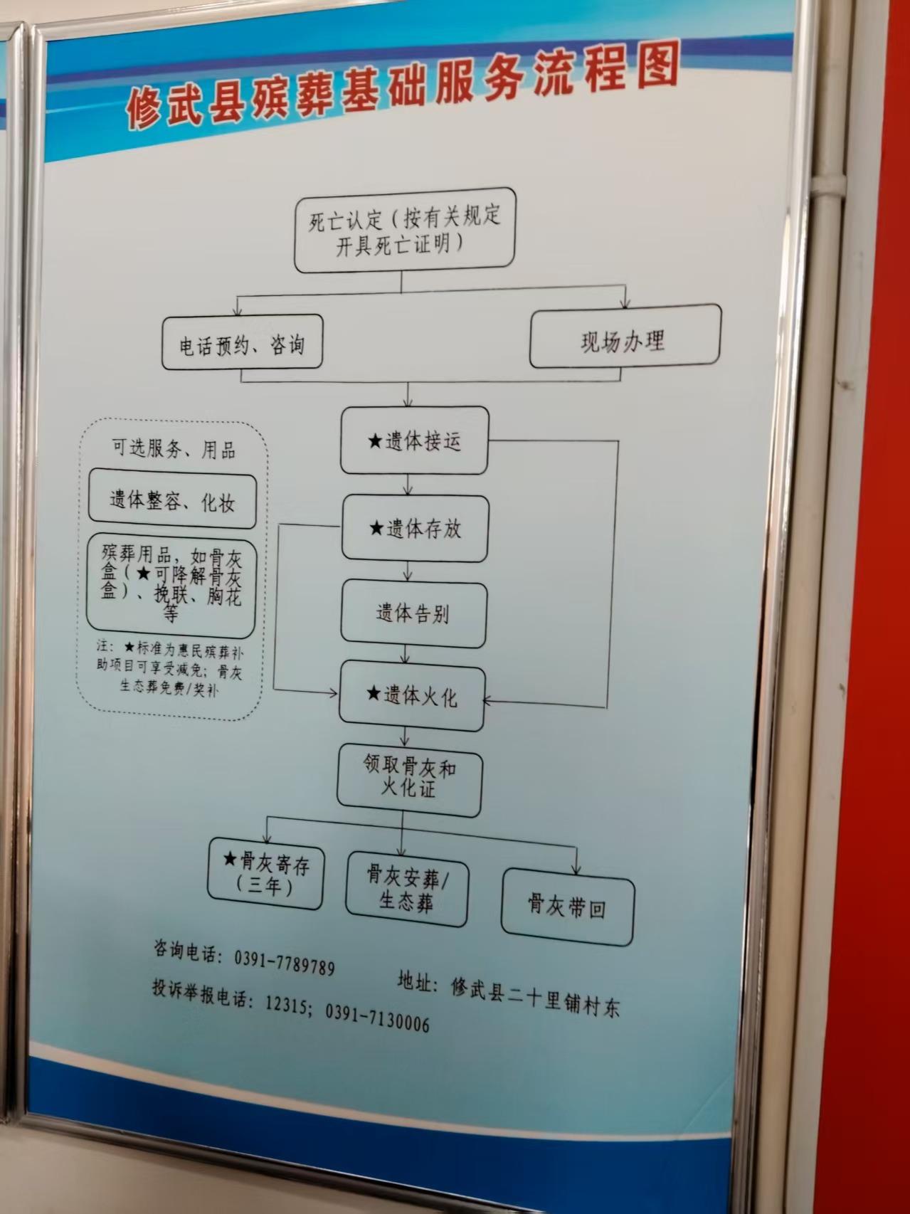 修武县殡葬事务中心(修武县殡仪馆)园区图片
