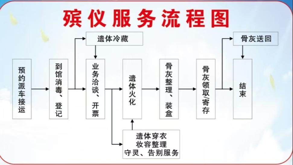 长丰县新风殡仪馆园区图片