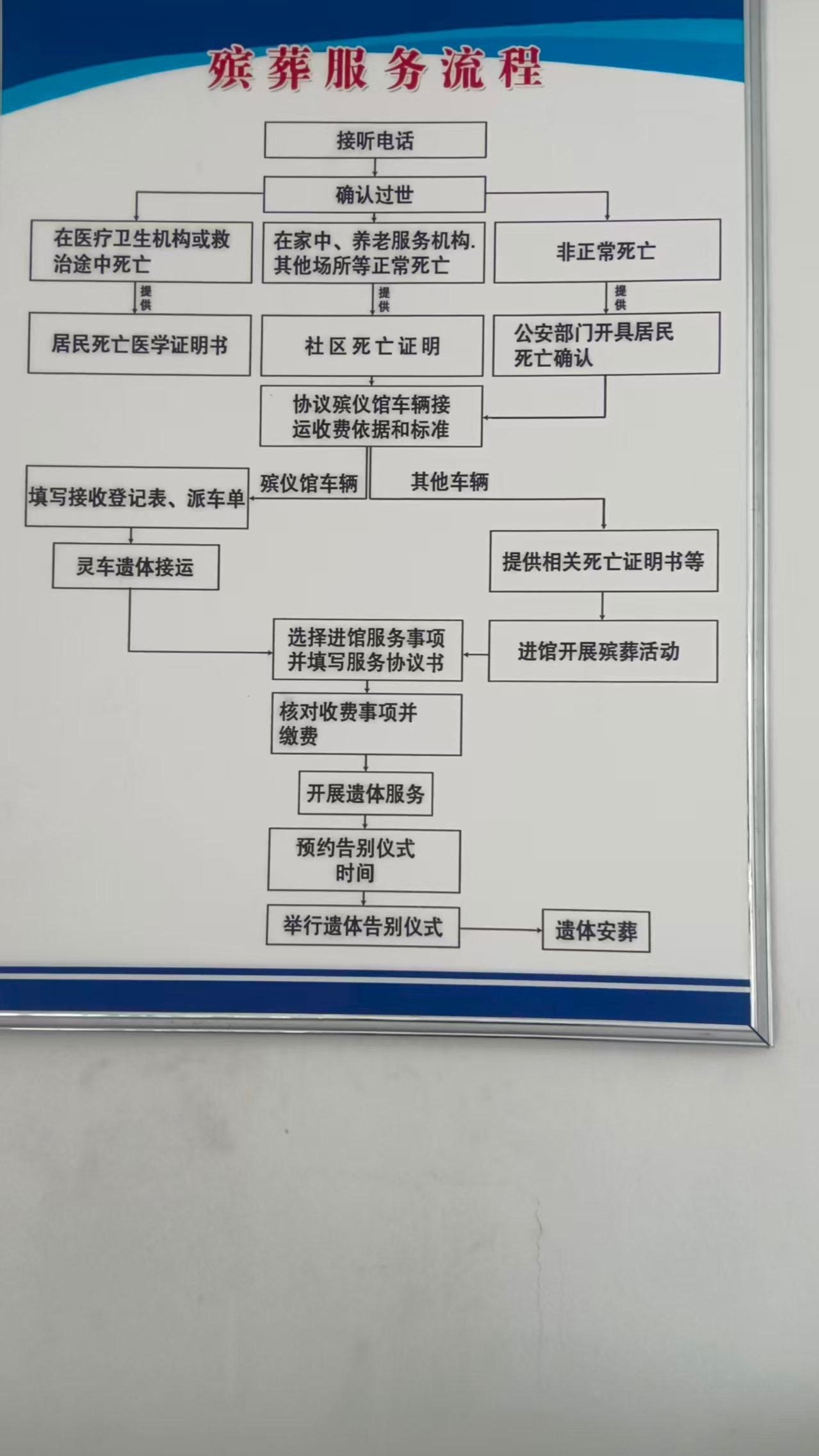 特克斯县殡仪馆园区图片
