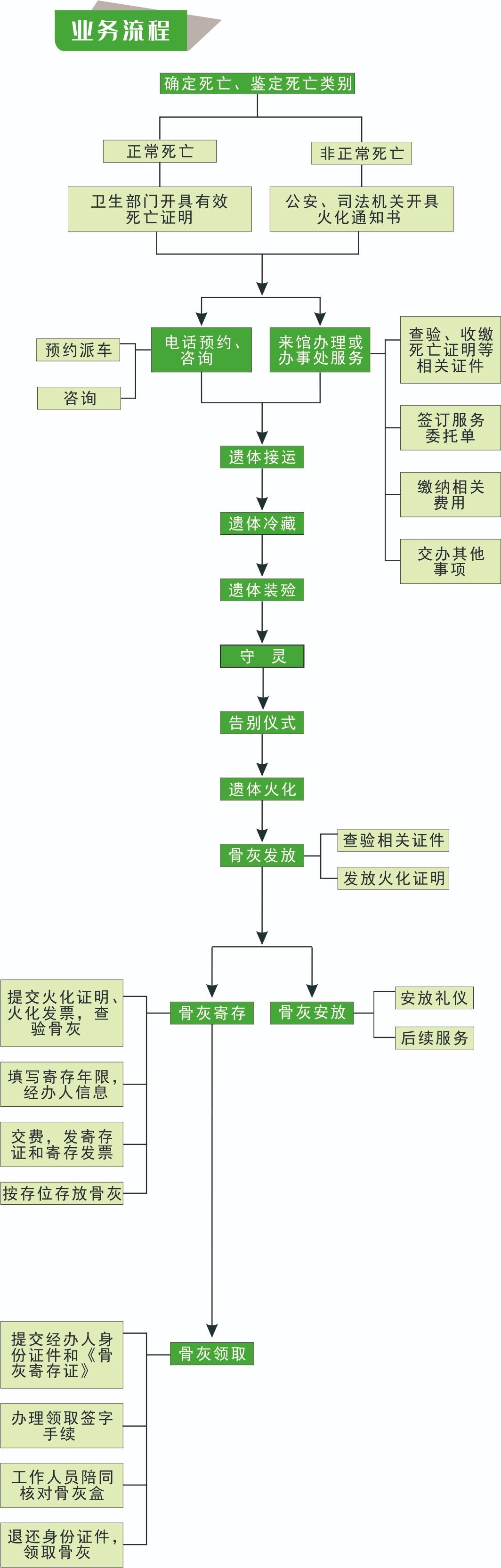 西山殡仪馆园区图片