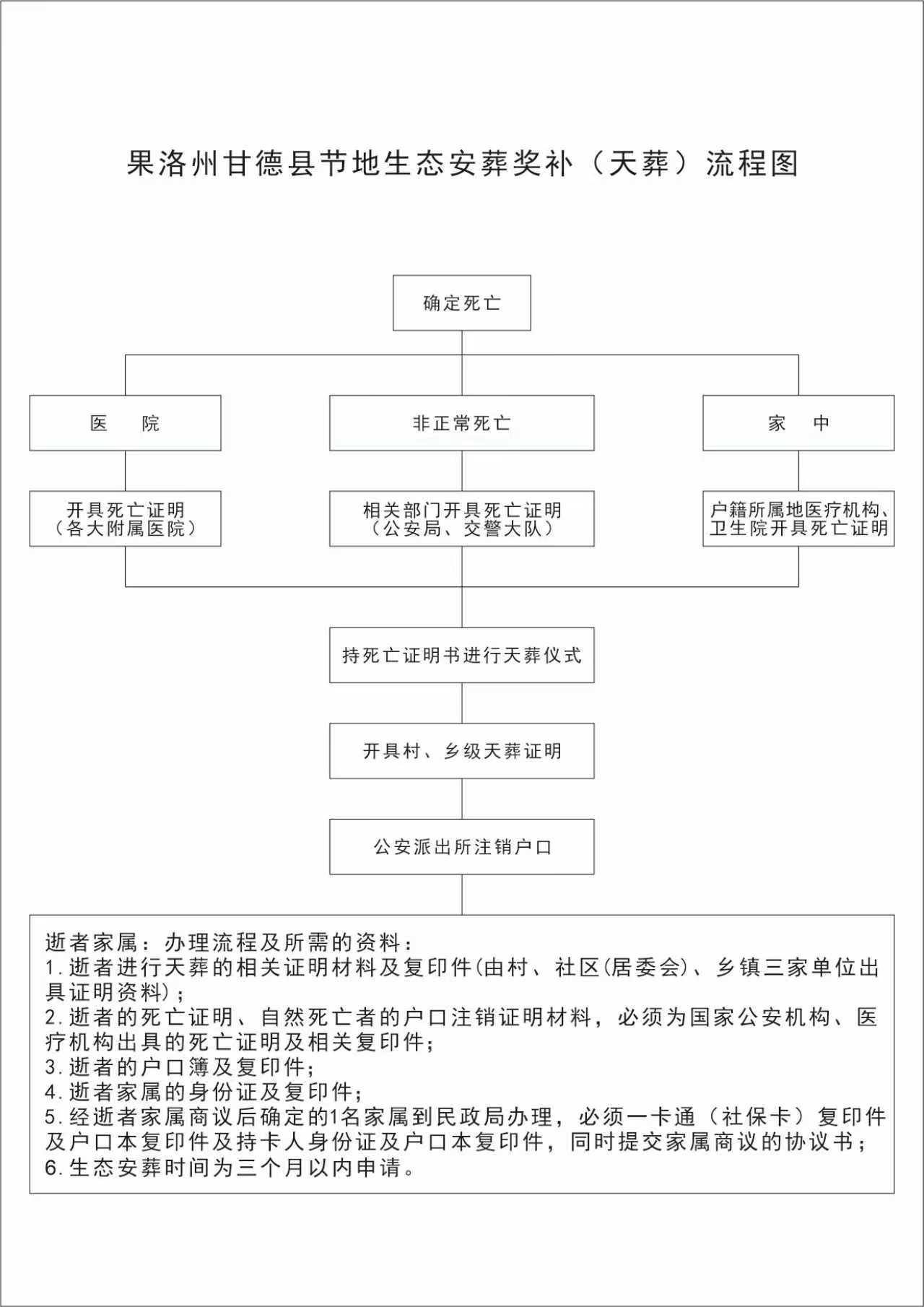 甘德县殡葬服务中心园区图片