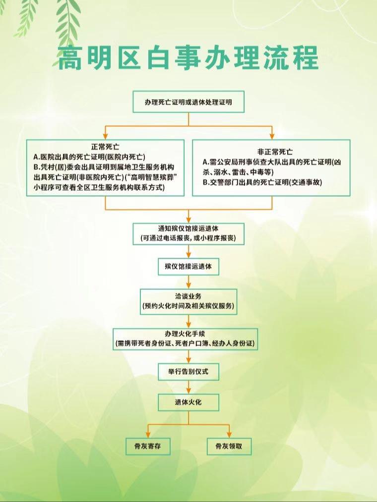 佛山市高明区殡仪馆园区图片