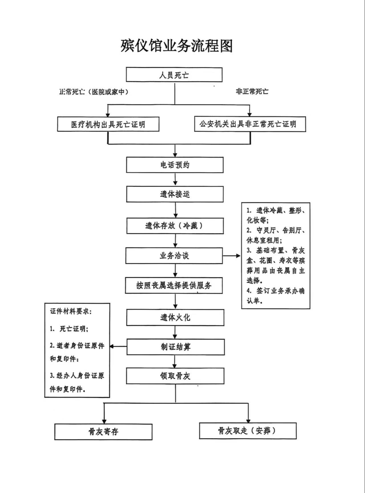 廊坊市殡仪馆园区图片