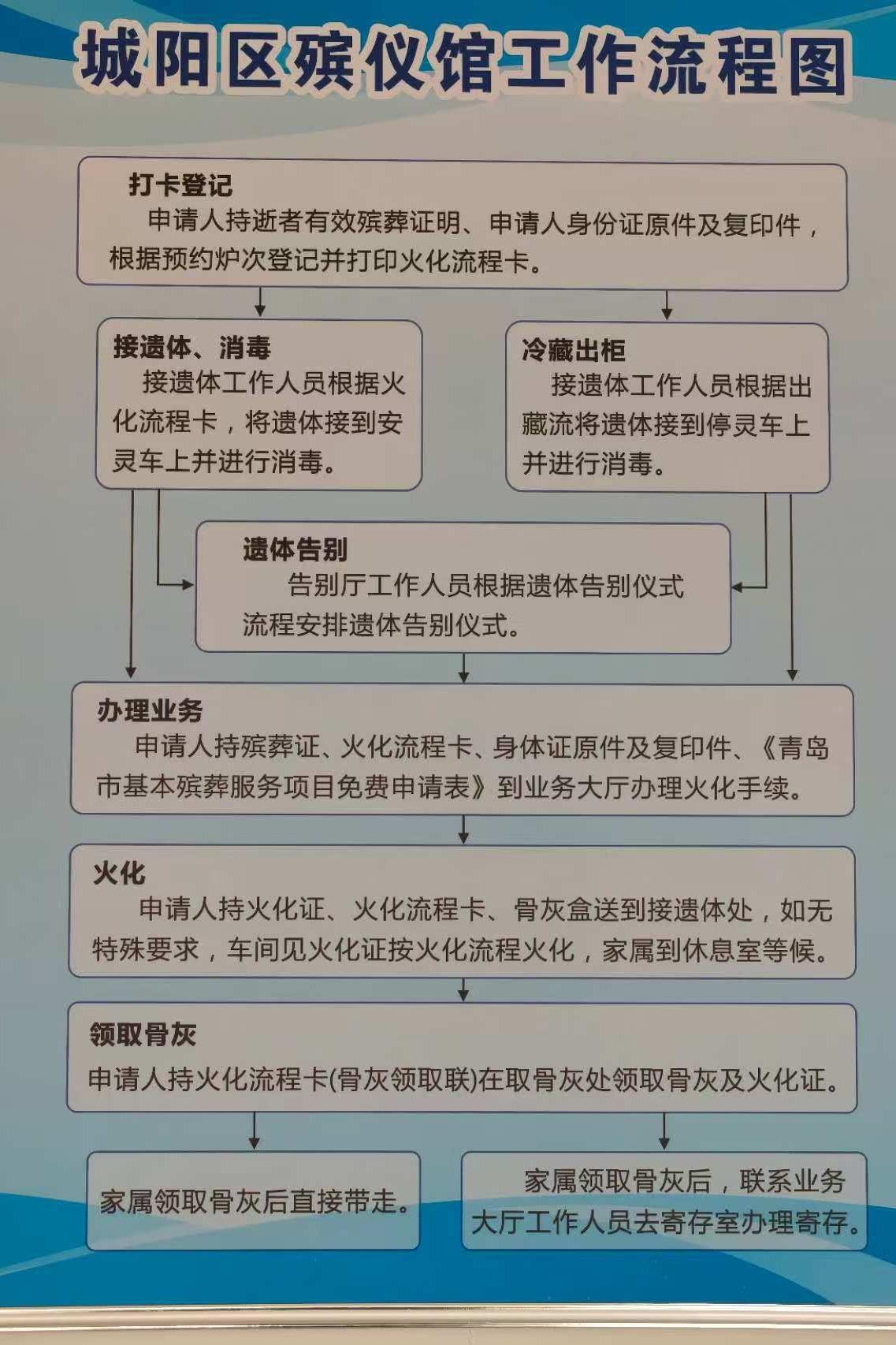 青岛市城阳区殡仪馆园区图片